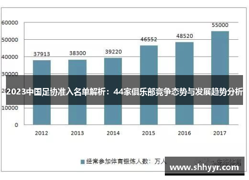 2023中国足协准入名单解析：44家俱乐部竞争态势与发展趋势分析