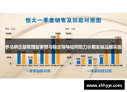 罗马俱乐部管理层更替与稳定领导如何助力长期发展战略实施