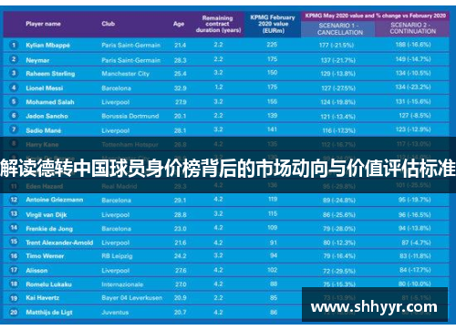 解读德转中国球员身价榜背后的市场动向与价值评估标准